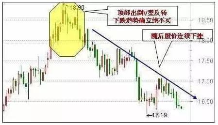 60分钟k线图的尽头线_破窗理论在投机中的应用_止平法防止亏损
