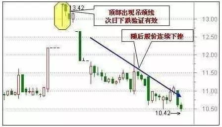 止平法防止亏损_60分钟k线图的尽头线_破窗理论在投机中的应用