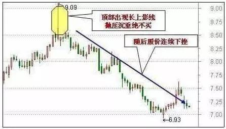 破窗理论在投机中的应用_止平法防止亏损_60分钟k线图的尽头线