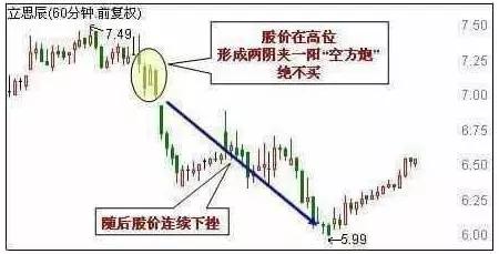 60分钟k线图的尽头线_止平法防止亏损_破窗理论在投机中的应用