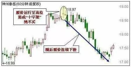止平法防止亏损_60分钟k线图的尽头线_破窗理论在投机中的应用