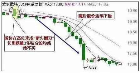 止平法防止亏损_60分钟k线图的尽头线_破窗理论在投机中的应用