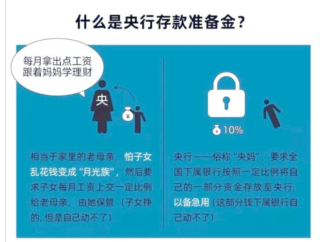 央行加息了，房贷利率还会降吗？刚需买房时机到了？