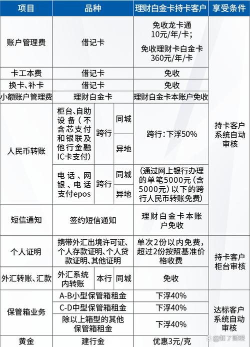 白金卡自己可以申请吗_白金卡权益要求申请流程_银行储蓄账户升级白金卡条件步骤