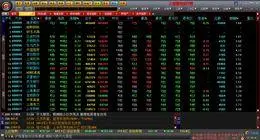 大智慧证券信息平台功能特色_大智慧经典版行情软件_大智慧散户线