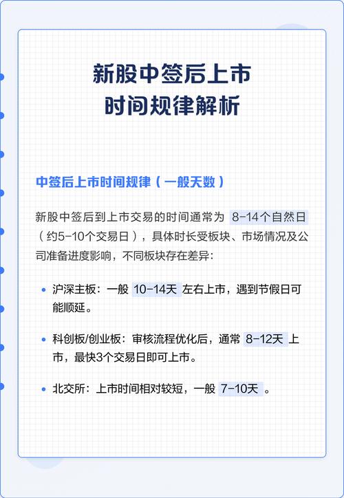 新股中签后多久上市_新股中签后多久上市_A股主板新股上市时间