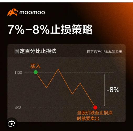 期货交易止损策略_触发点自动止损的弊端_期货市场波动性止损