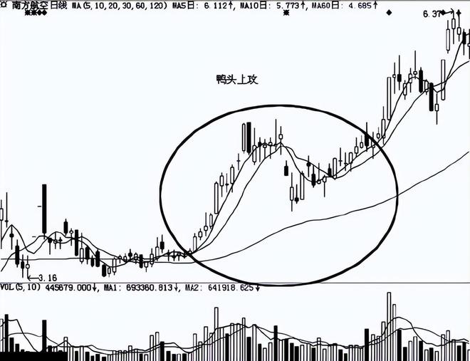 持续稳定盈利交易_k线洗盘形态_主力洗盘识别技巧