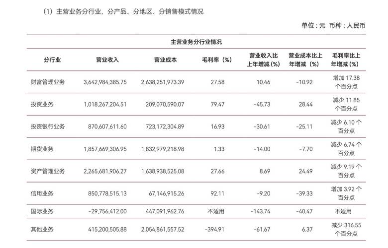 中泰证券2024年业绩亮点多 财富管理收入提升新开户超百万