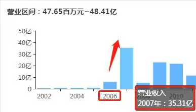 东海证券朱科敏被调查原因_东海证券的官网网址是_东海证券原董事长朱科敏涉嫌违纪违法被调查