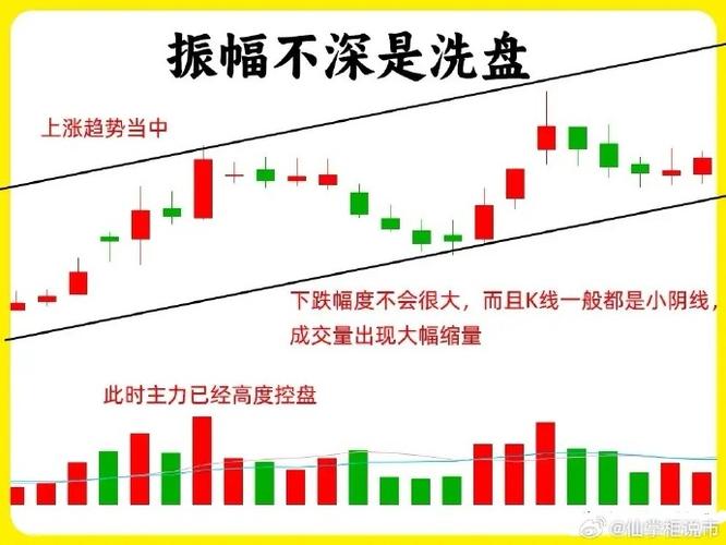假突破真出货_出货 洗盘_高位放量滞涨