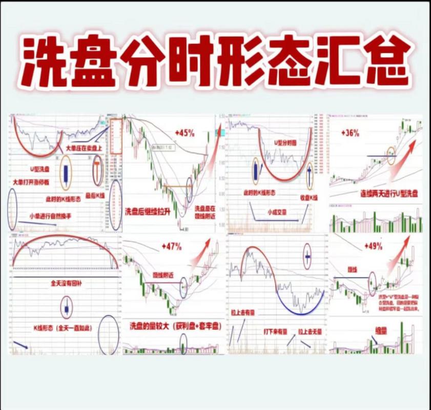 陈小群3天定生死心法_出货 洗盘_主力洗盘出货辨别