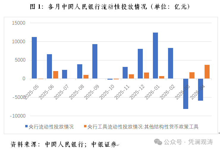 法定存款准备金率下降没动静？市场钱其实很充裕