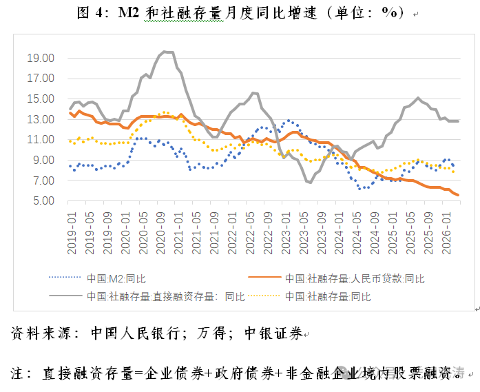 法定存款准备金率下降_人民币汇率逆势走强_适度宽松货币政策