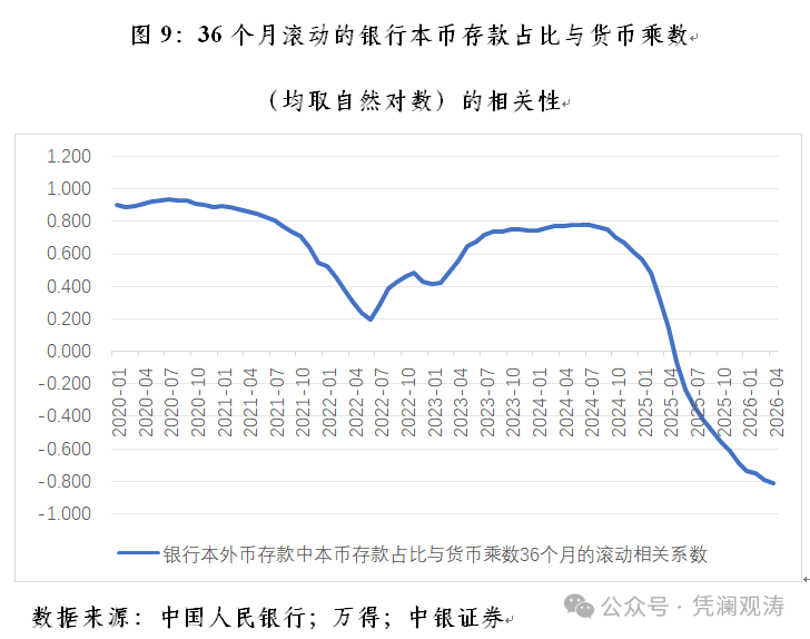 适度宽松货币政策_人民币汇率逆势走强_法定存款准备金率下降