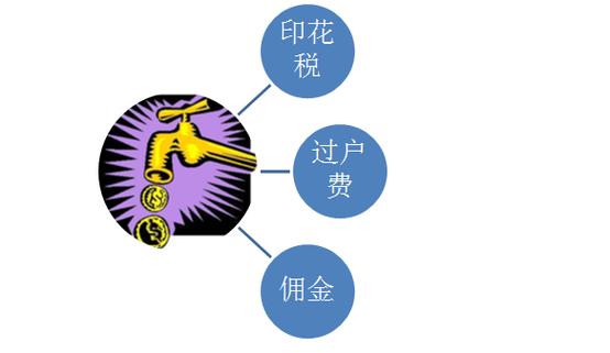 股票 委托 时间_股票连续竞价操作方法_限价委托与市价委托策略