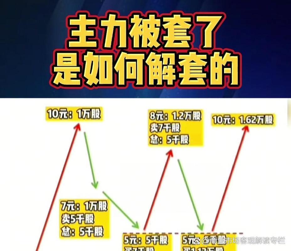 股票如何解套_滚动自救策略_深套解套方法