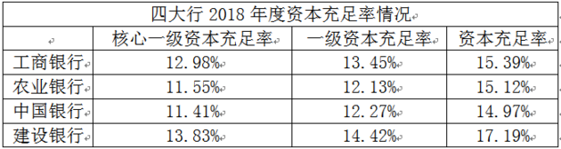 理财子公司资本消耗_工商银行优先股_工商银行资本补充