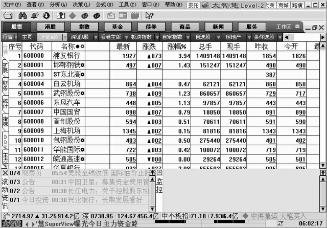 大智慧散户查股网官网_大智慧收盘价线_大智慧散户线