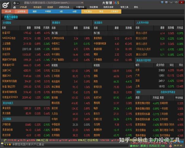 大智慧散户线_大智慧散户查股网官网_大智慧收盘价线