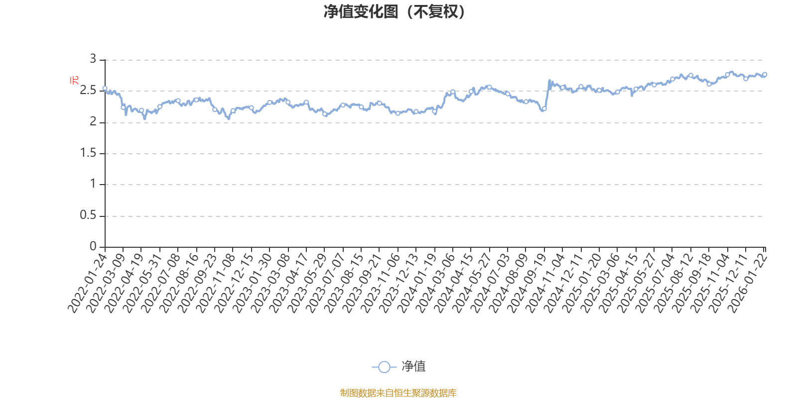 李锦文南方智慧精选灵活配置混合业绩分析_南方成份精选基金净值_南方智慧精选灵活配置混合004357