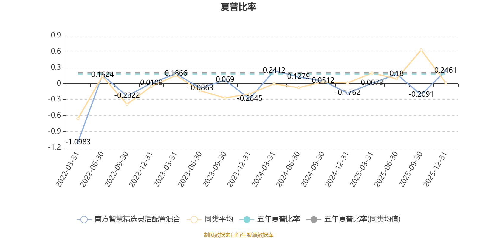 李锦文南方智慧精选灵活配置混合业绩分析_南方智慧精选灵活配置混合004357_南方成份精选基金净值