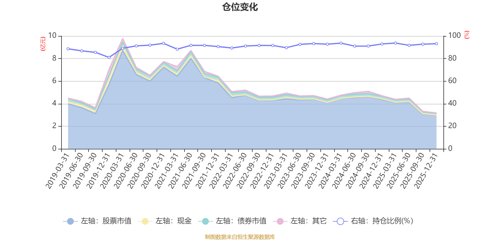 李锦文南方智慧精选灵活配置混合业绩分析_南方成份精选基金净值_南方智慧精选灵活配置混合004357