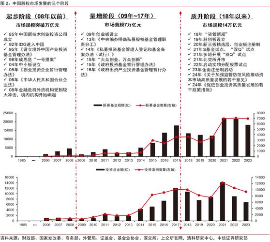 国信证券研报解读资本市场趋势:存款搬家下的资产配置变化