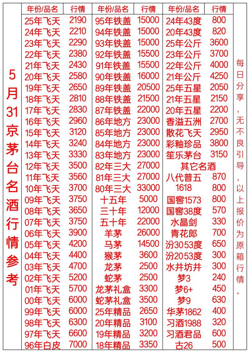 白酒股票_中国白酒真实市场价_新浪财经酒价内参