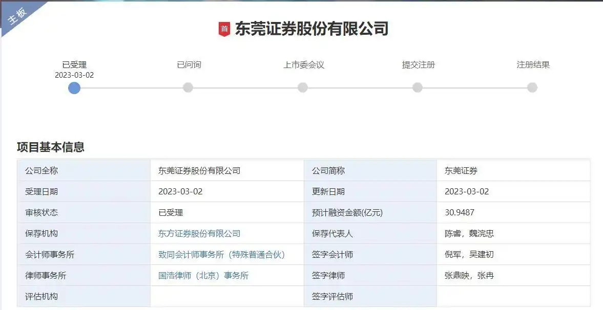 东莞证券股权结构问题_东莞证券新股中签_东莞证券IPO进展