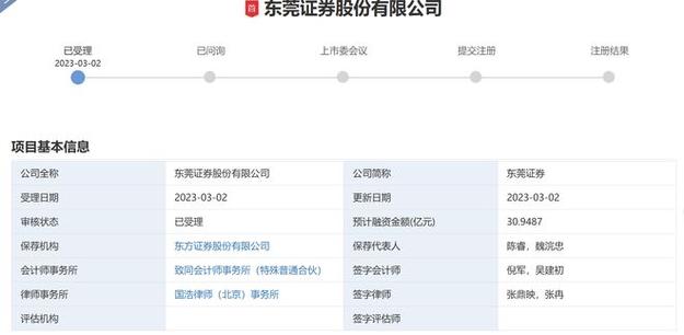 东莞证券股权结构问题_东莞证券IPO进展_东莞证券新股中签