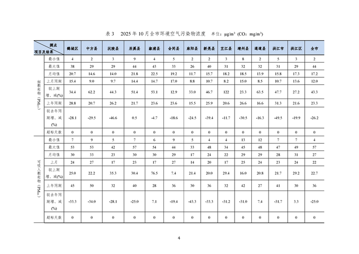 中电环保股票行情_冬季大气污染治理_PM2.5概念股投资机会