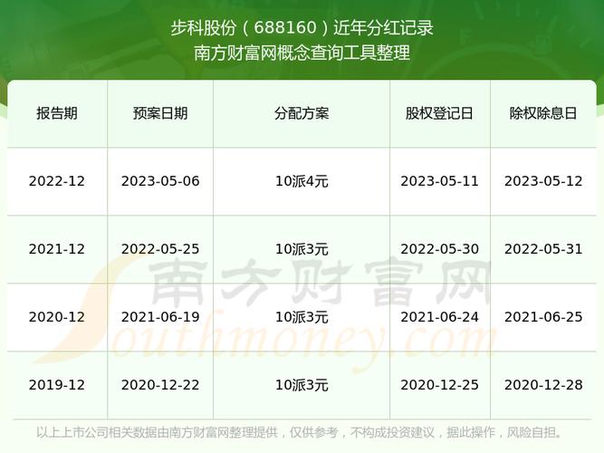 散户能拿到股票分红吗_2026股票分红时间表_股票分红怎么分