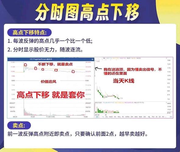 出货 洗盘_庄家出货识别_股票洗盘手段