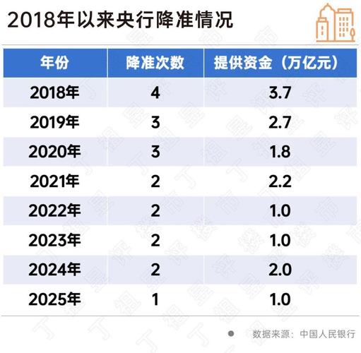 结构性货币政策工具_降低存款准备金率对股市的影响_央行再贷款利率调整