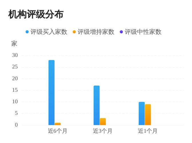 国元证券手机版软件_英方软件研报分析_英方软件股价预测
