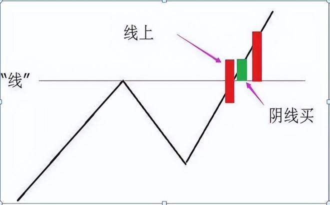 60分钟k线图的尽头线_炒股不止损原因_克服交易者人性弱点