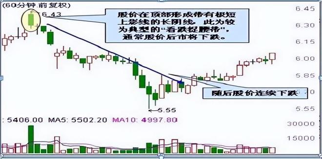 60分钟k线图的尽头线_炒股不止损原因_克服交易者人性弱点