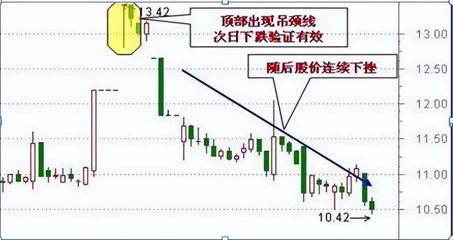 60分钟k线图的尽头线_炒股不止损原因_克服交易者人性弱点