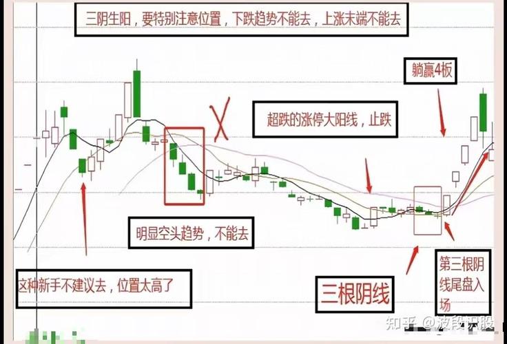 60分钟K线曙光初现早晨之星塔型底_60分钟k线图的尽头线_60分钟K线断头铡刀顶部光头长阴线黄昏十字星九阴白股爪