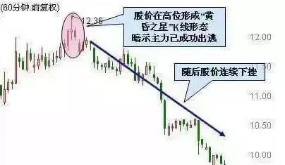 60分钟K线曙光初现早晨之星塔型底_60分钟k线图的尽头线_60分钟K线断头铡刀顶部光头长阴线黄昏十字星九阴白股爪