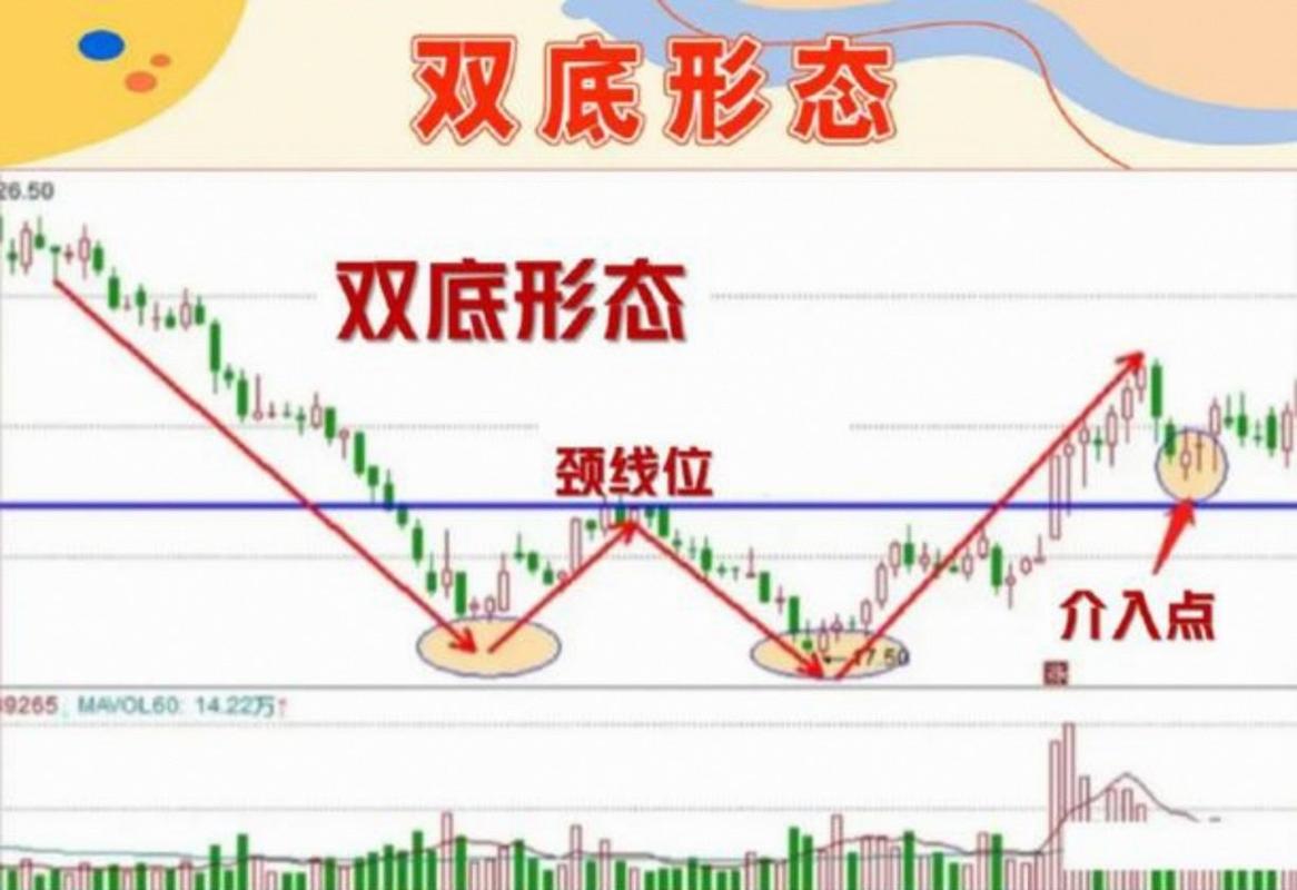 零加仓傻瓜解套法_股票如何解套_散户被套解套方法