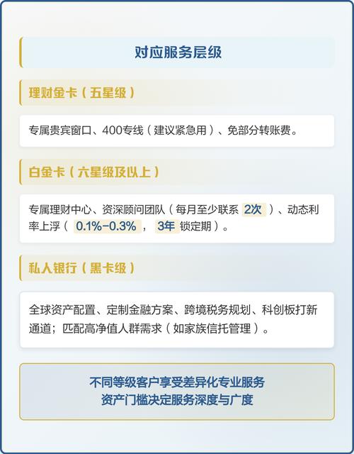 白金卡自己能申请吗?银行贵宾服务等级及申请步骤全解析