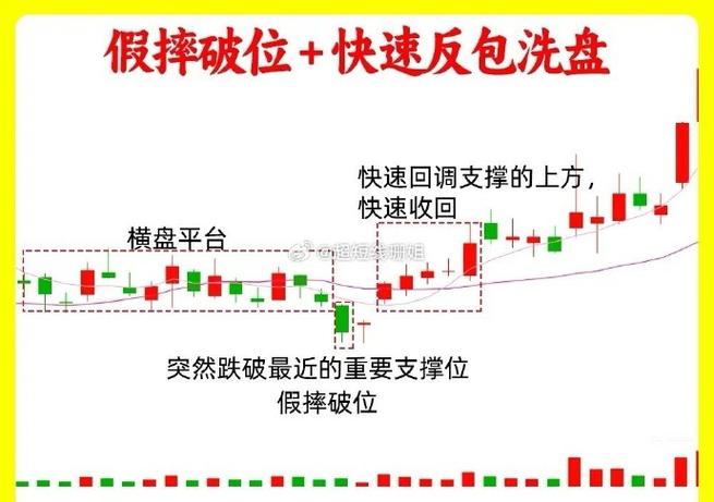 碎步洗盘形态选股技巧大揭秘，股民实战经验分享