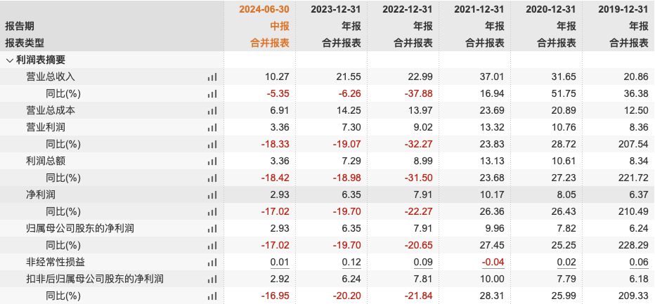 东莞证券新股中签_东莞证券IPO招股说明书_东莞证券冲击深交所主板上市