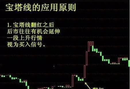 宝塔线与K线配合使用技巧_宝塔线指标应用法则_通达信宝塔线绿翻红选股公式