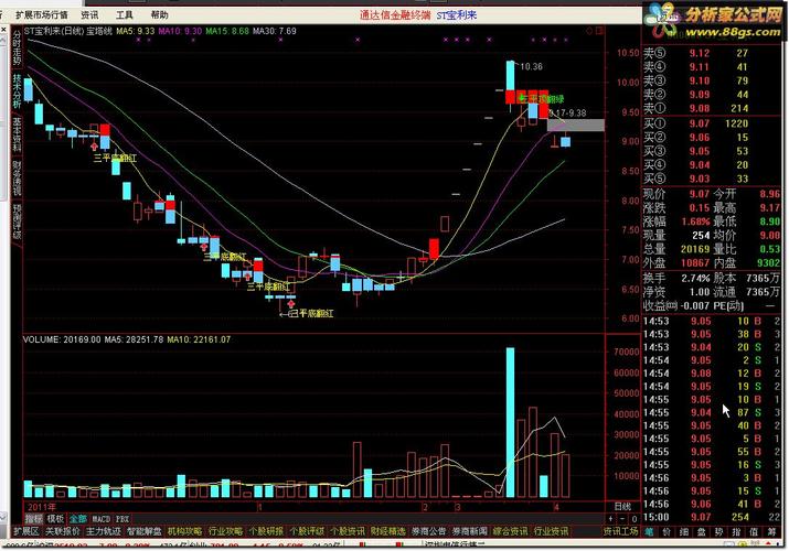 宝塔线与K线配合使用技巧_宝塔线指标应用法则_通达信宝塔线绿翻红选股公式