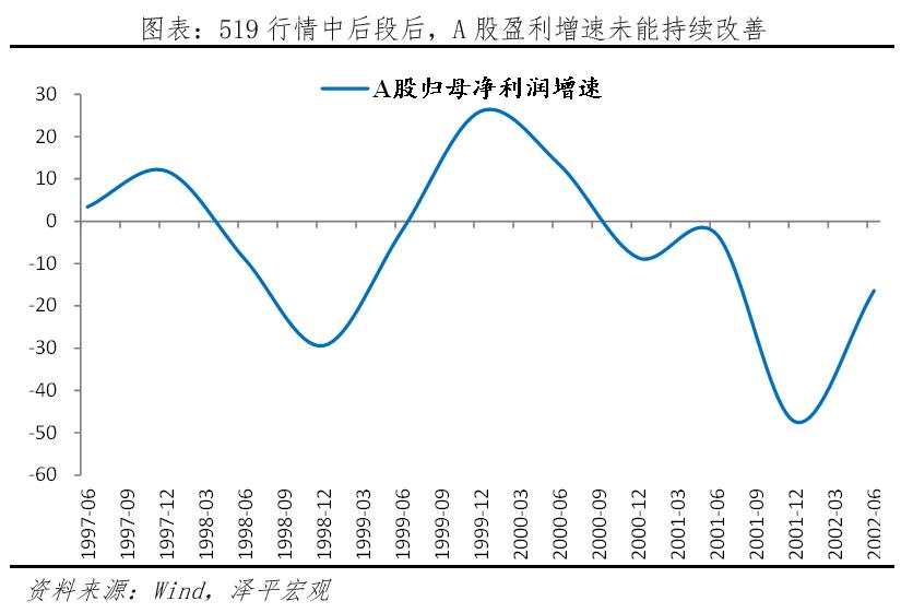 降低存款准备金率对股市的影响_A股牛市启动条件_A股牛市三个阶段