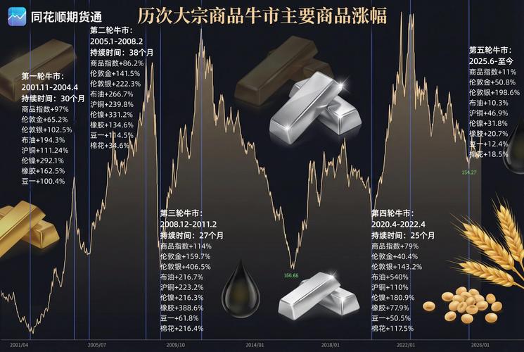 A股牛市启动条件_A股牛市三个阶段_降低存款准备金率对股市的影响