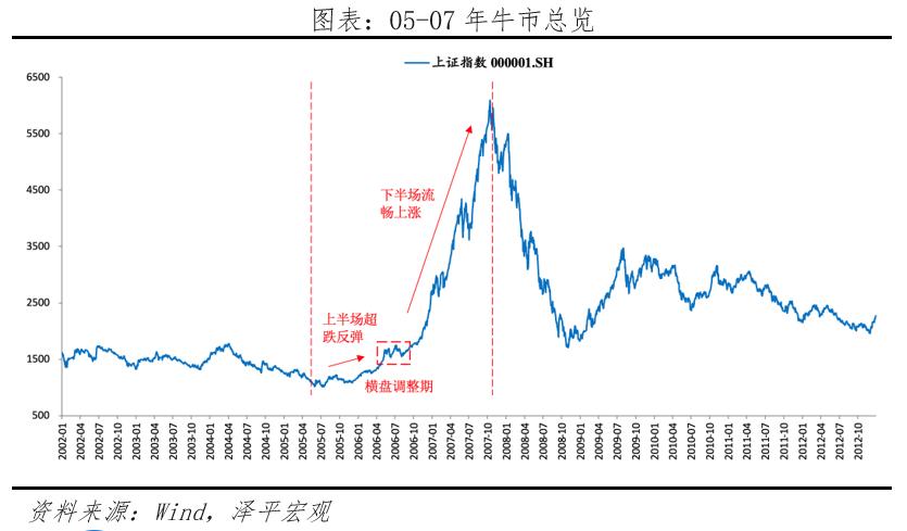 降低存款准备金率对股市的影响_A股牛市启动条件_A股牛市三个阶段
